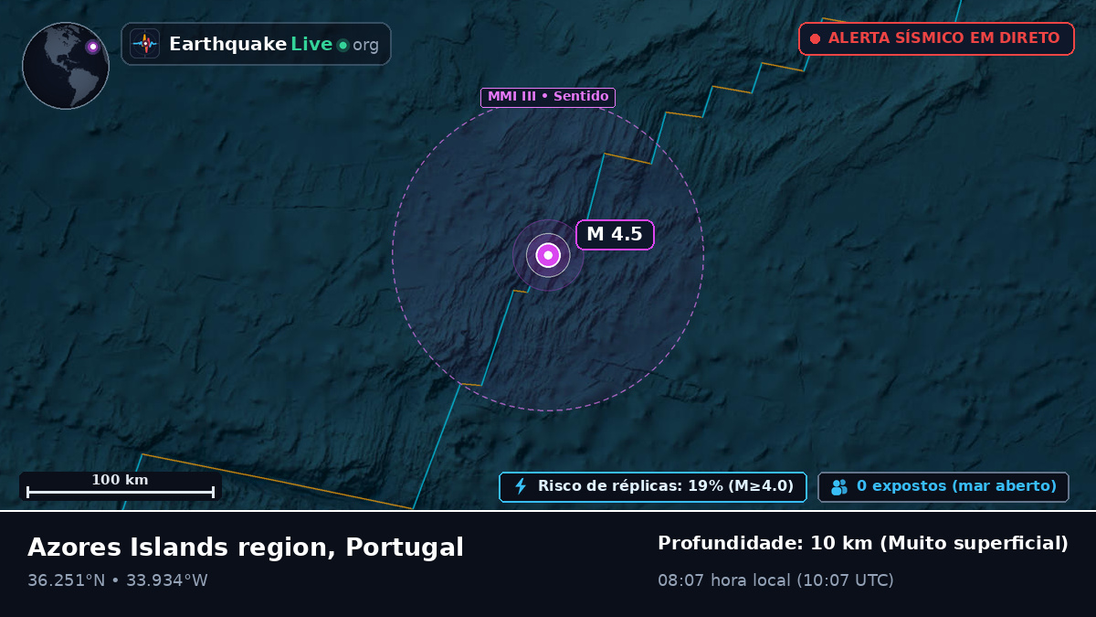 Oceano Atlântico Norte (Portugal)