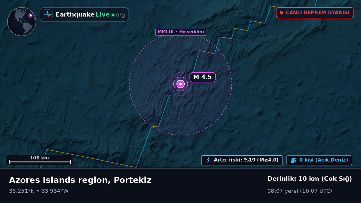 Kuzey Atlantik Okyanusu (Portekiz)