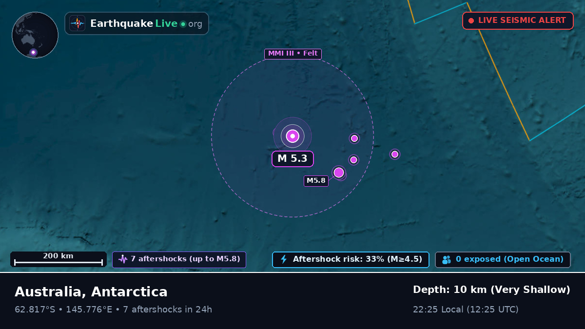 Southern Ocean (Antarctica)