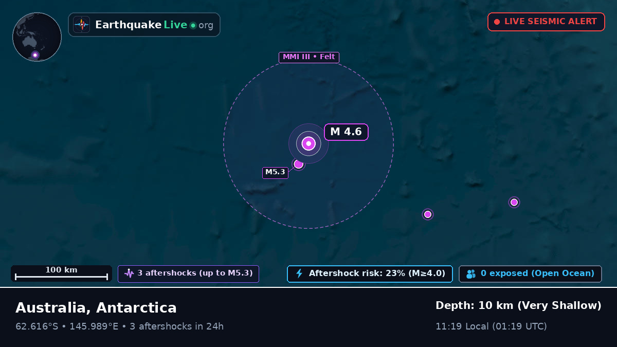 Southern Ocean (Antarctica)
