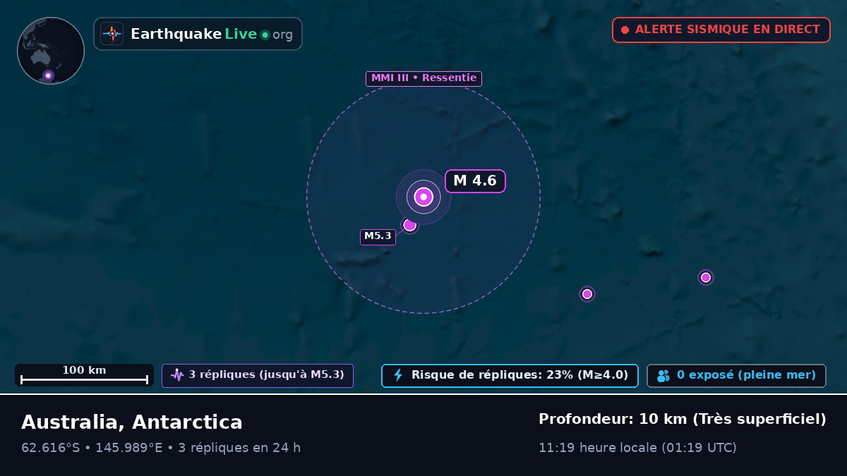 Océan Austral (Antarctica)