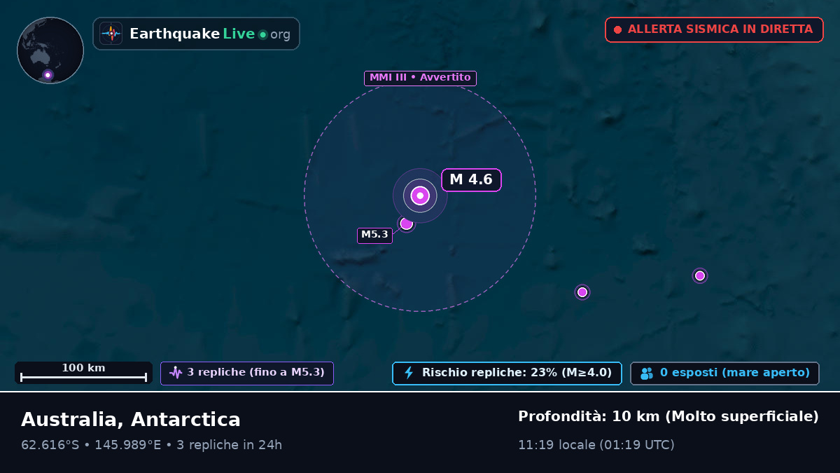Oceano Antartico (Antarctica)