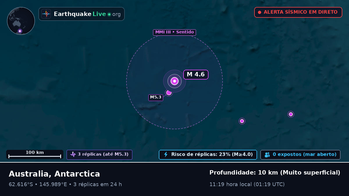Oceano Antártico (Antarctica)