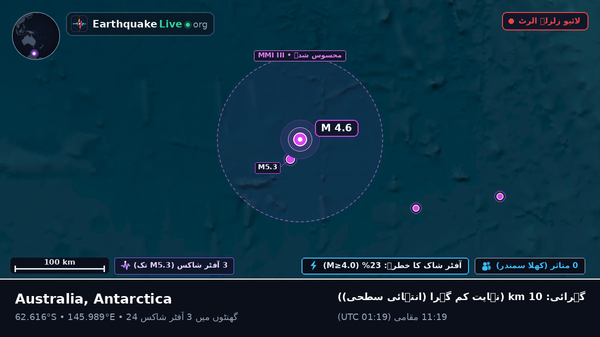 بحر منجمد جنوبی (Antarctica)