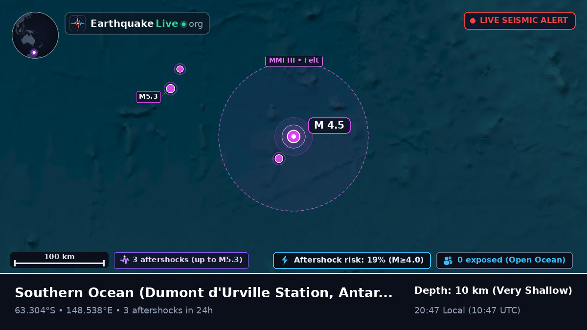Southern Ocean (Antarctica)