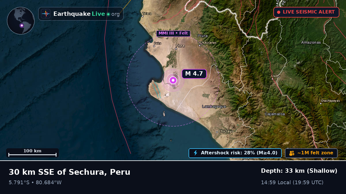 Piura, Peru