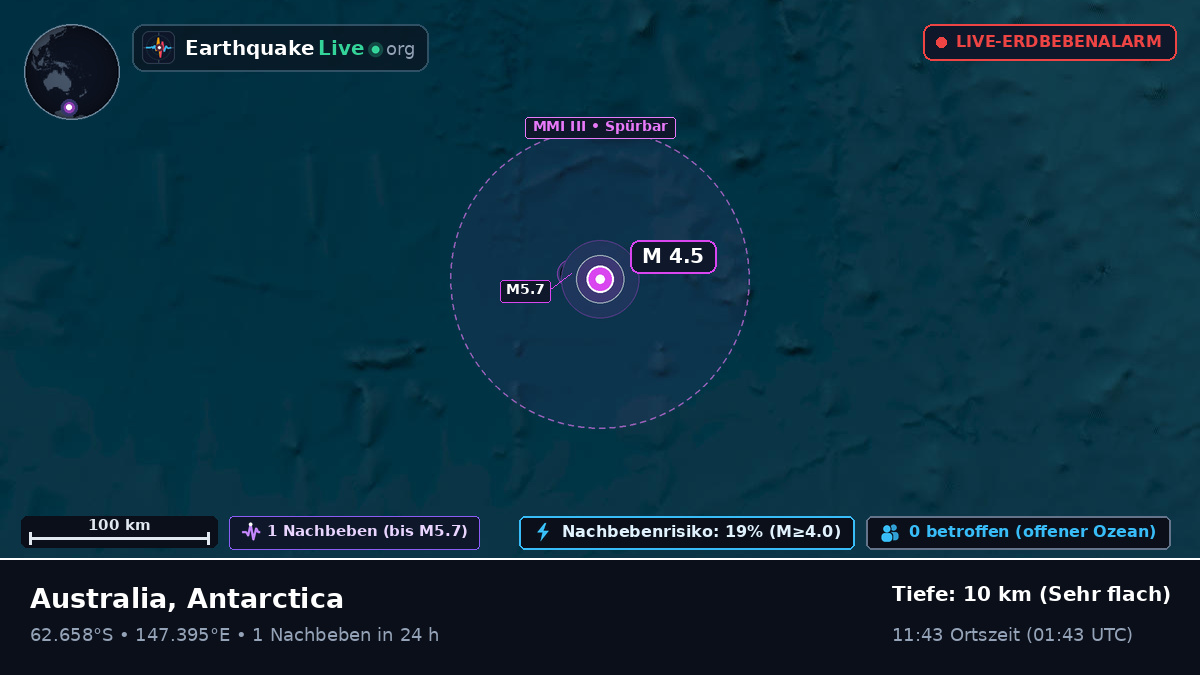 Südlicher Ozean (Antarctica)