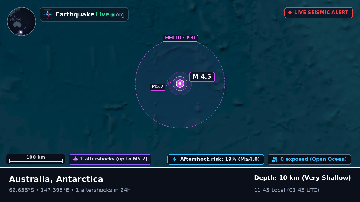 Southern Ocean (Antarctica)