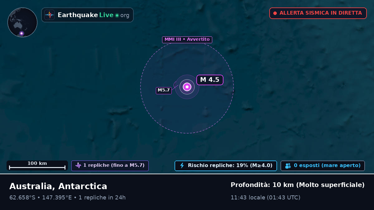 Oceano Antartico (Antarctica)