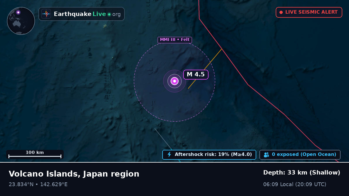Philippine Sea (Northern Mariana Islands)