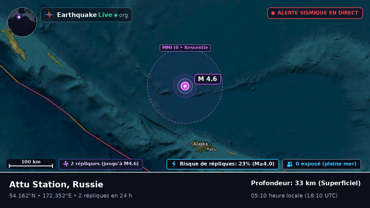 Mer de Béring (Russie)