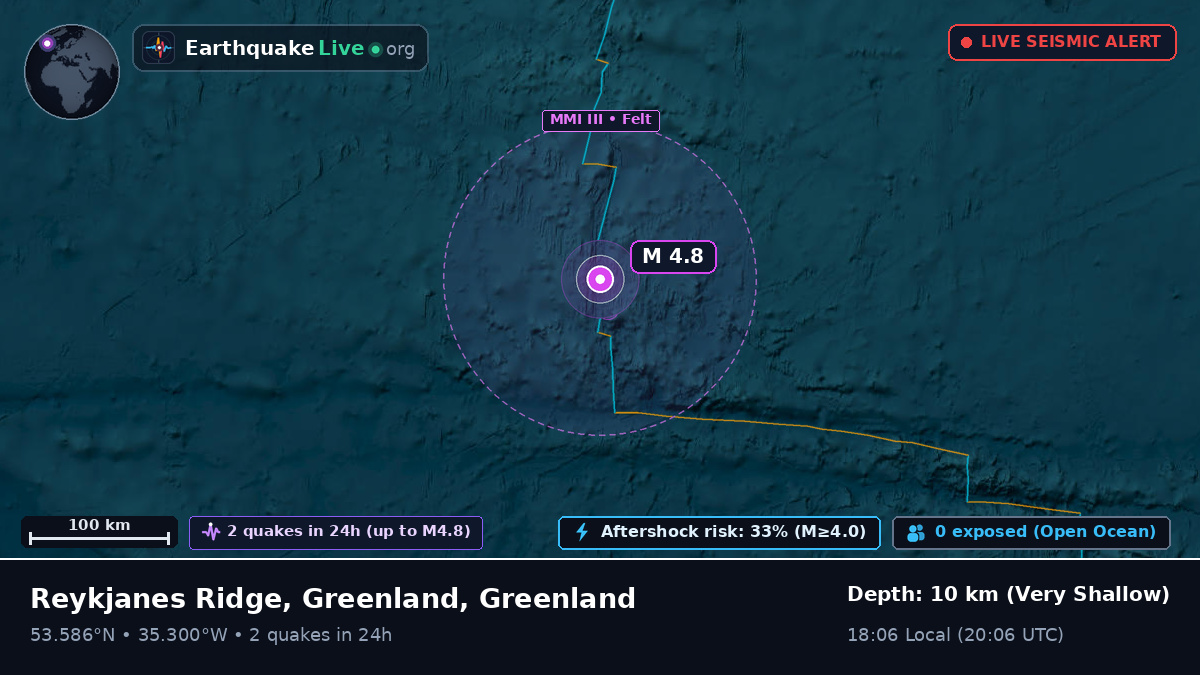 North Atlantic Ocean (Greenland)