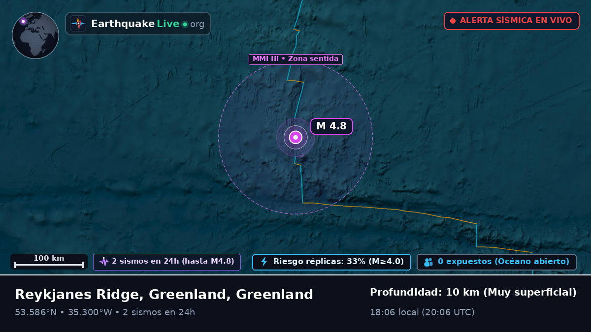 Océano Atlántico Norte (Greenland)