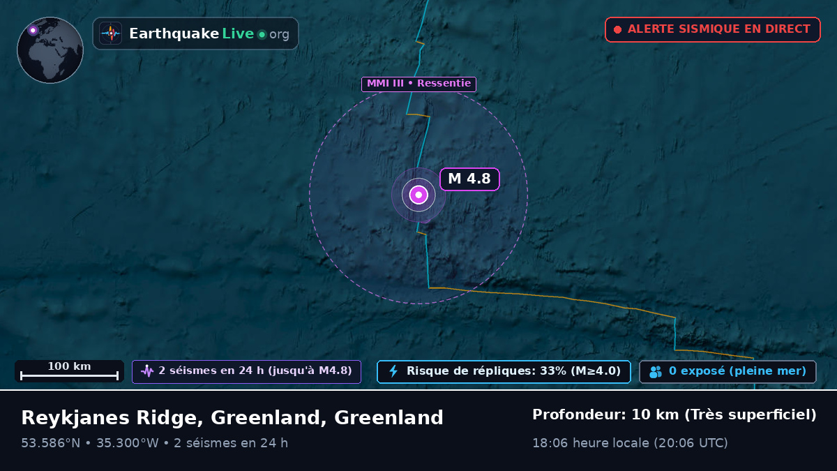 Océan Atlantique Nord (Greenland)
