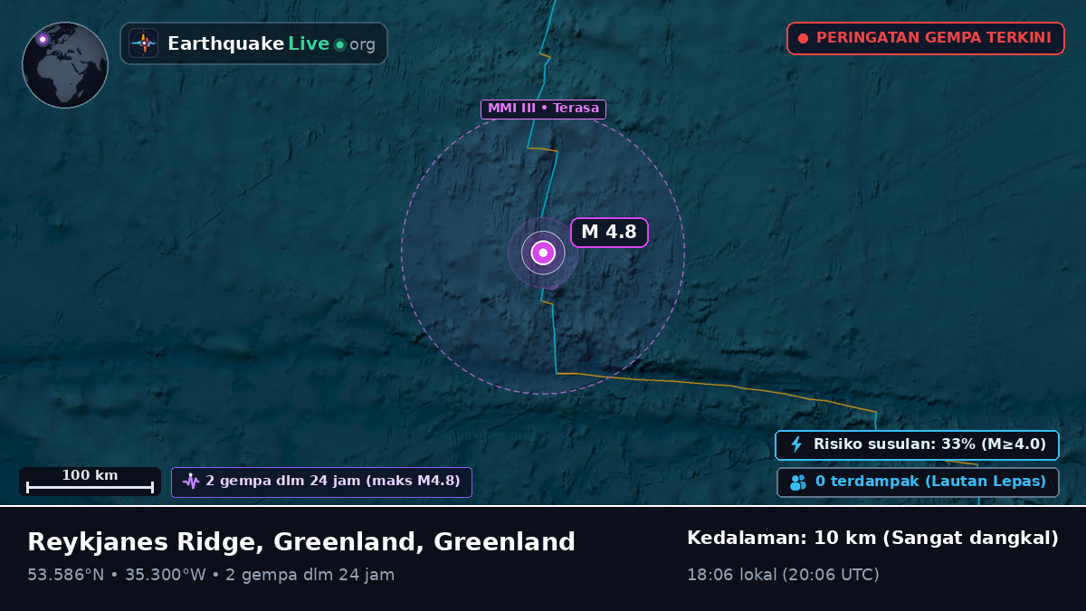 Samudra Atlantik Utara (Greenland)