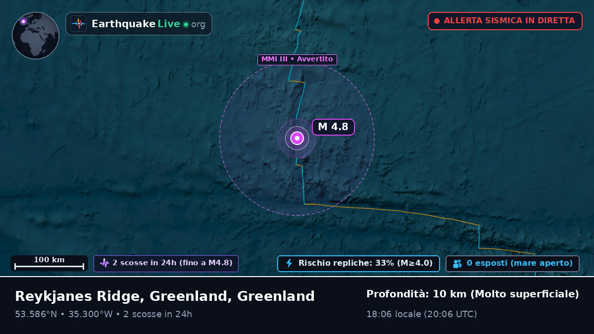 Oceano Atlantico settentrionale (Greenland)
