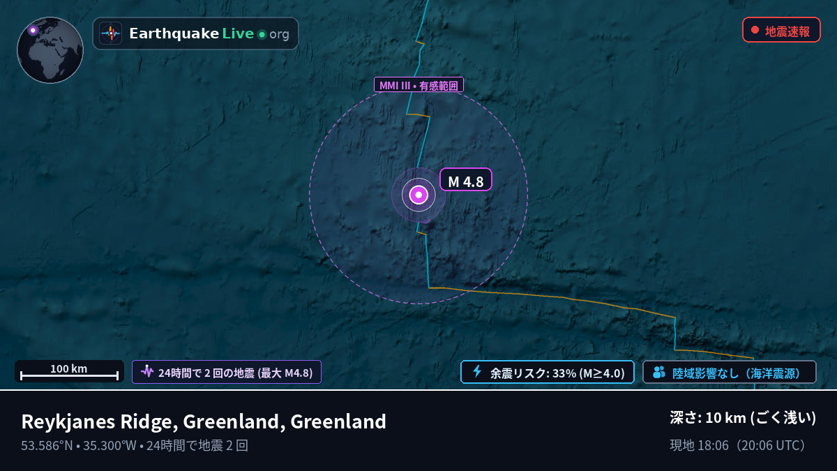 北大西洋 (Greenland)