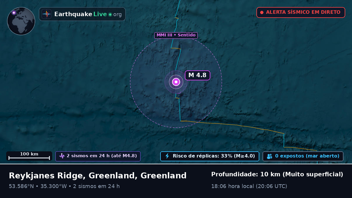Oceano Atlântico Norte (Greenland)