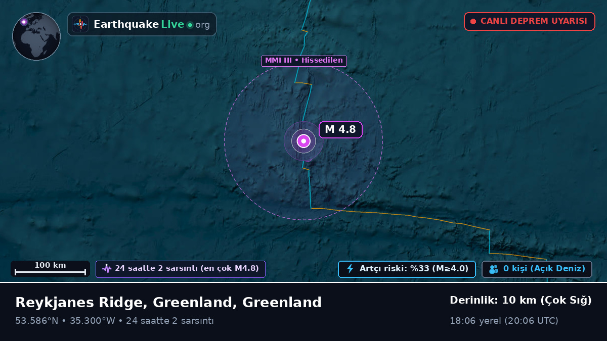 Kuzey Atlantik Okyanusu (Greenland)