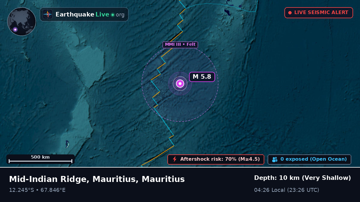 Indian Ocean (Mauritius)