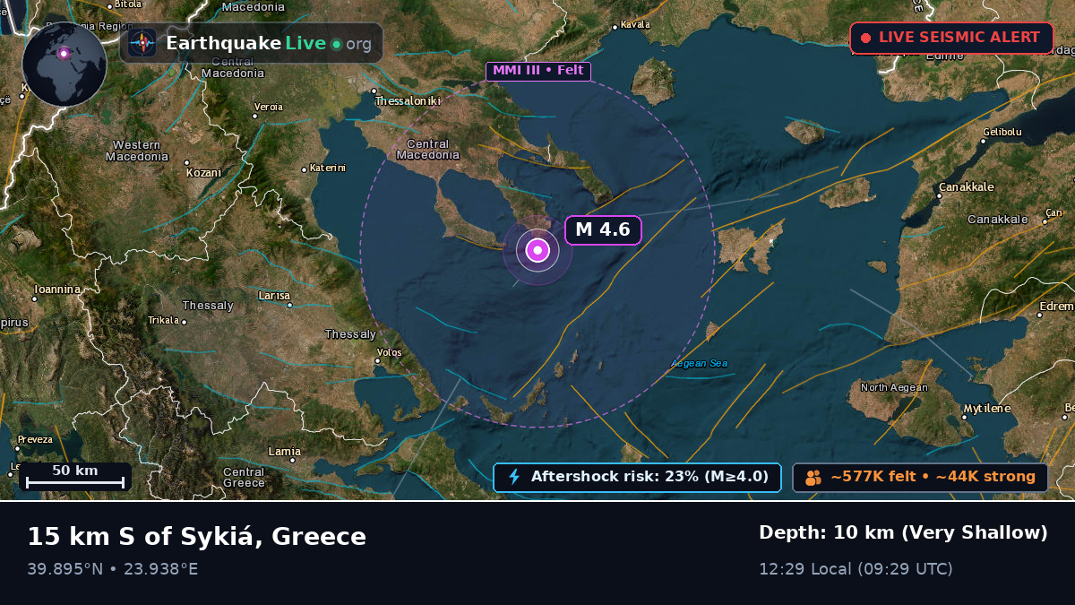 Aegean Sea (Greece)