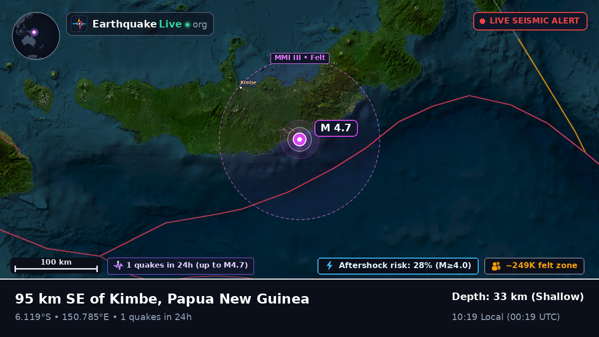 West New Britain, Papua New Guinea