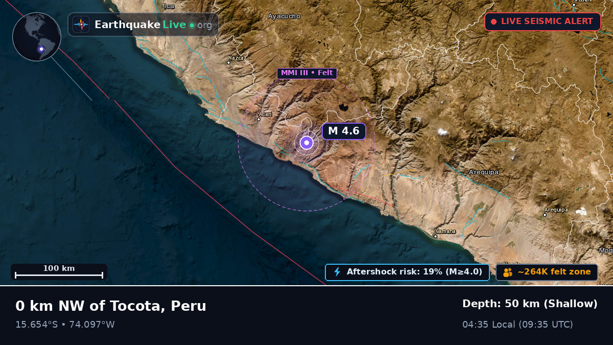 Ica, Peru