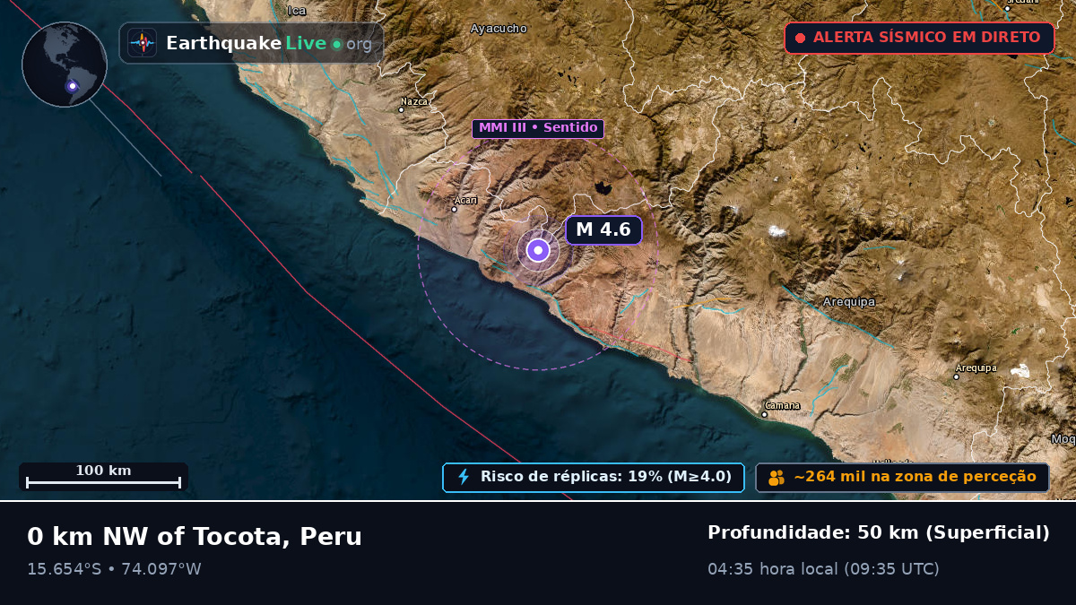 Ica, Peru