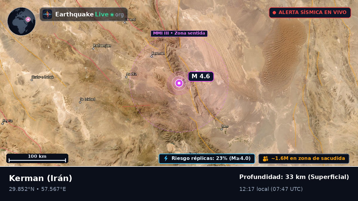 Kerman, Irán
