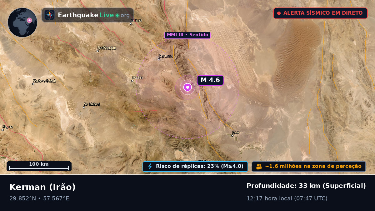 Kerman, Irão