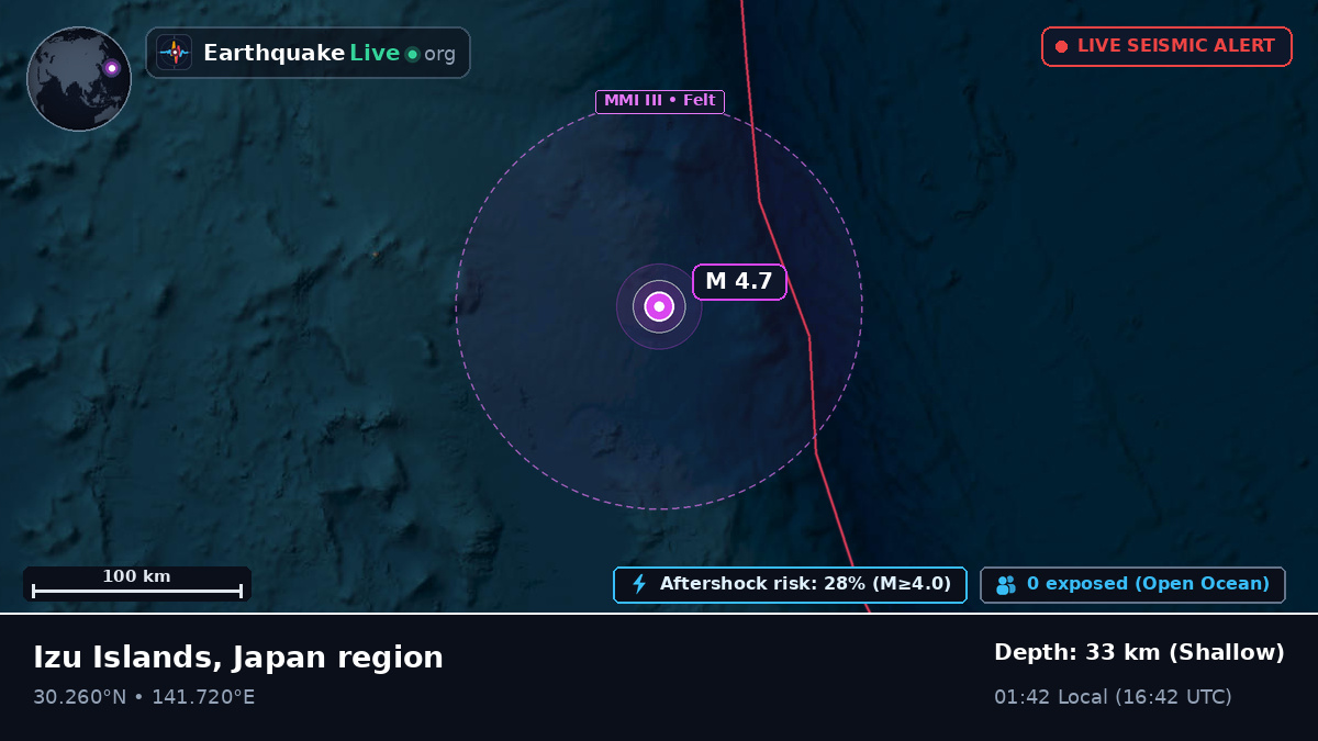 North Pacific Ocean (Japan)