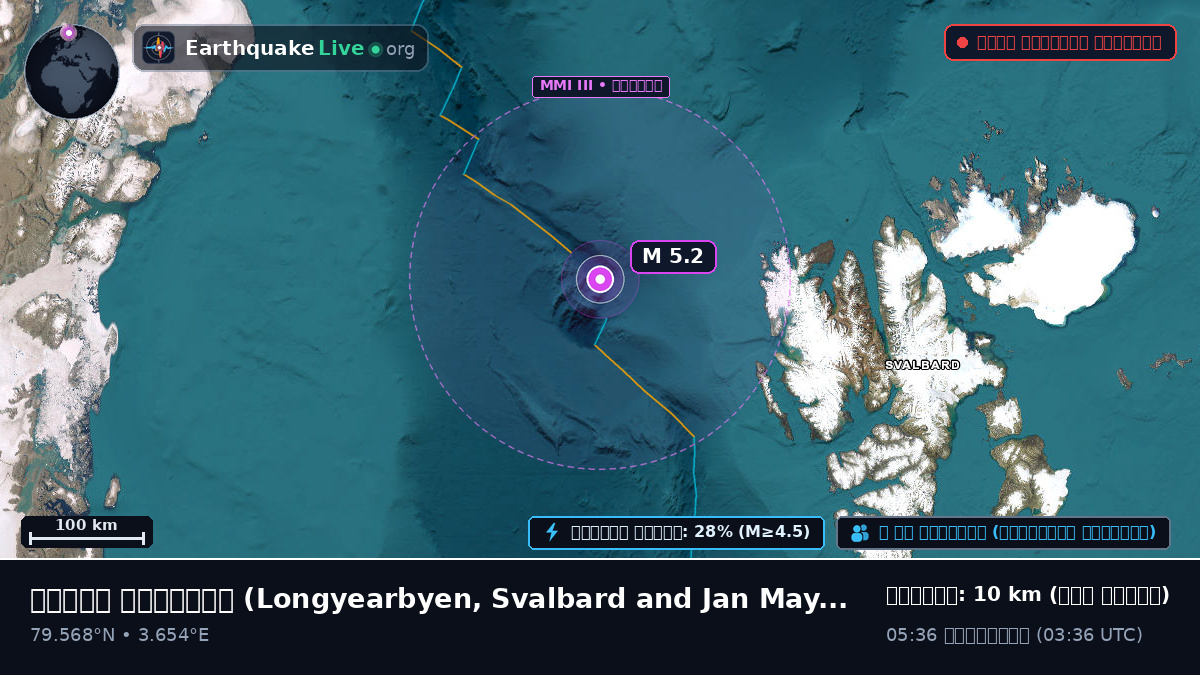 উত্তর মহাসাগর (Svalbard and Jan Mayen Islands)