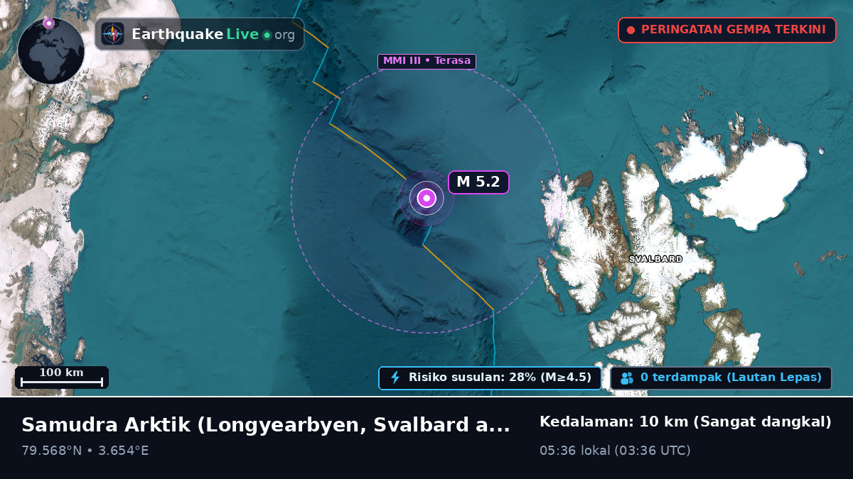 Samudra Arktik (Svalbard and Jan Mayen Islands)