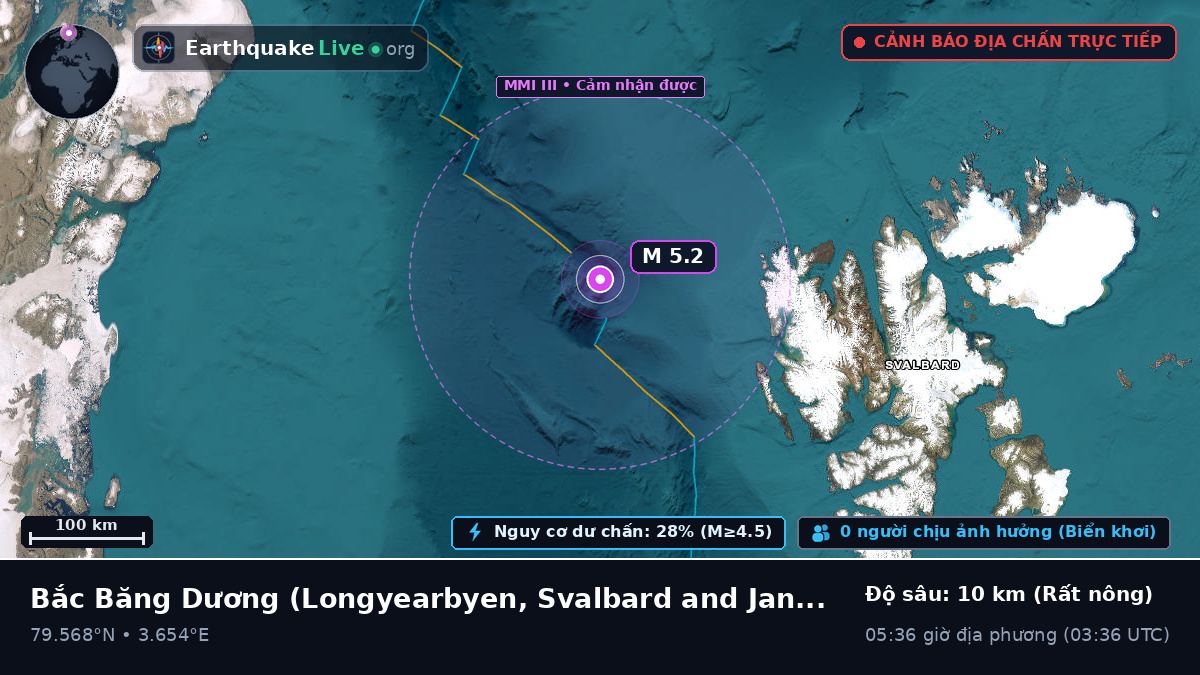 Bắc Băng Dương (Svalbard and Jan Mayen Islands)