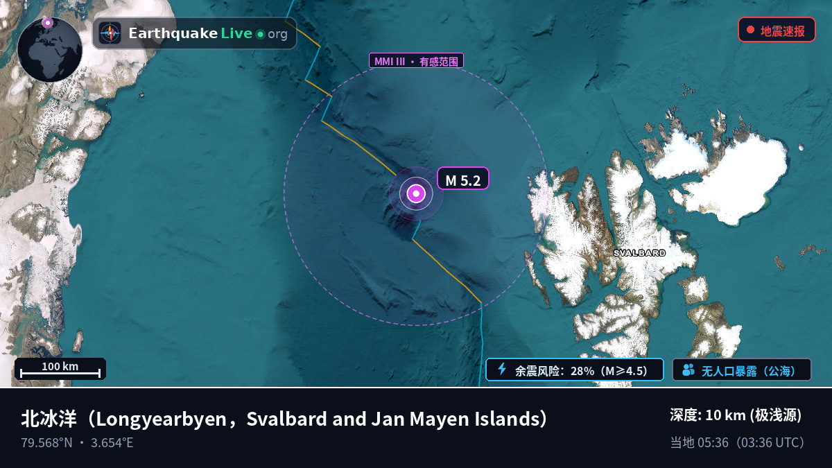 北冰洋 (Svalbard and Jan Mayen Islands)