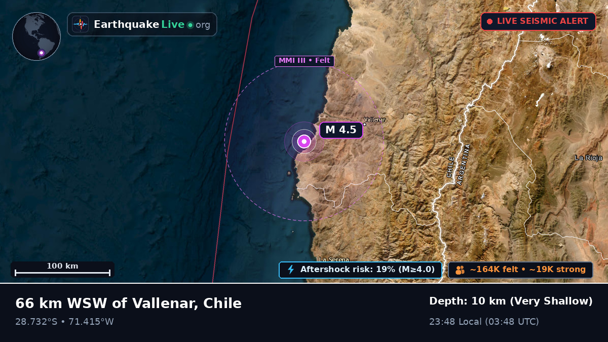 Coquimbo, Chile