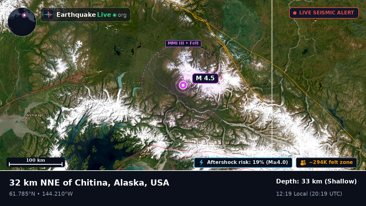 Alaska, USA