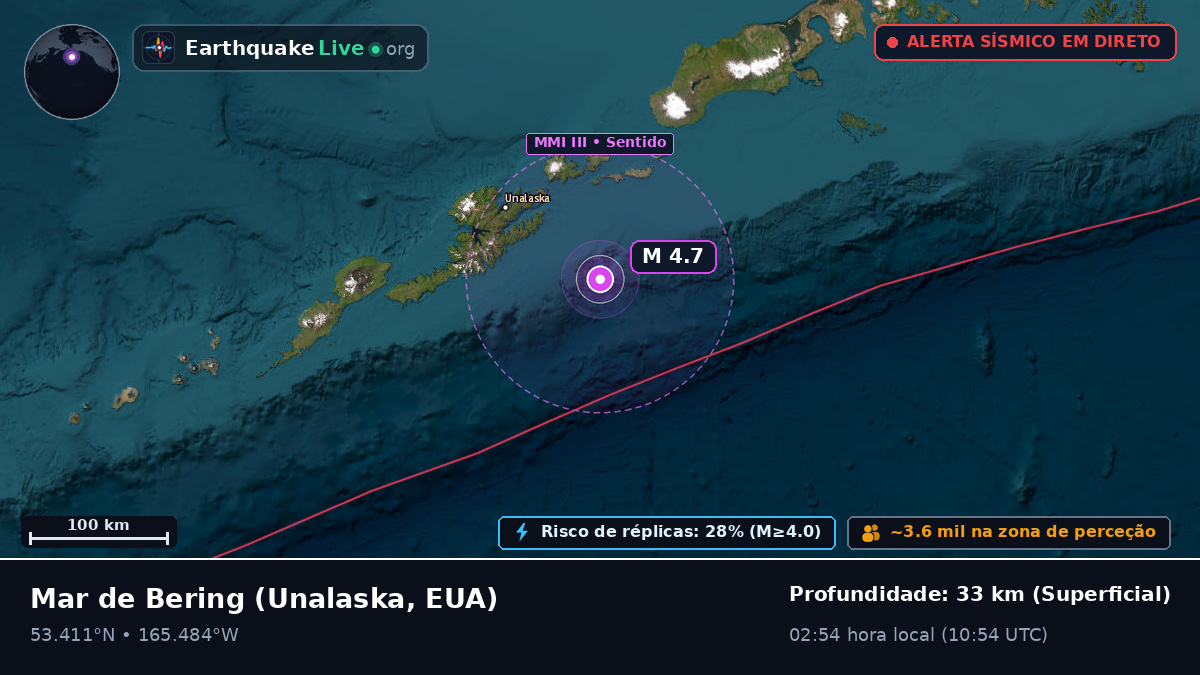 Mar de Bering (EUA)
