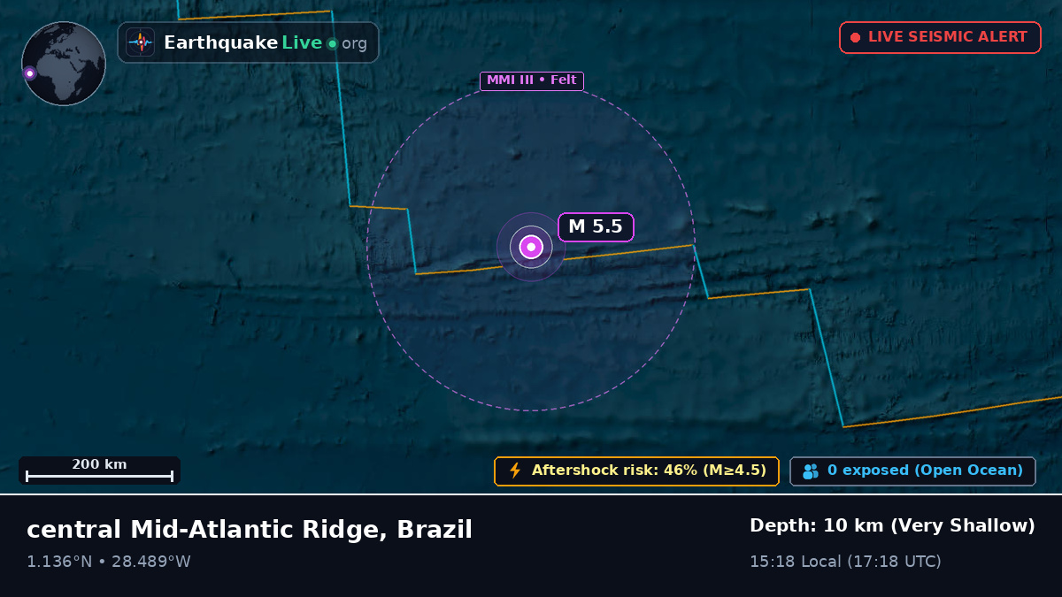 North Atlantic Ocean (Brazil)
