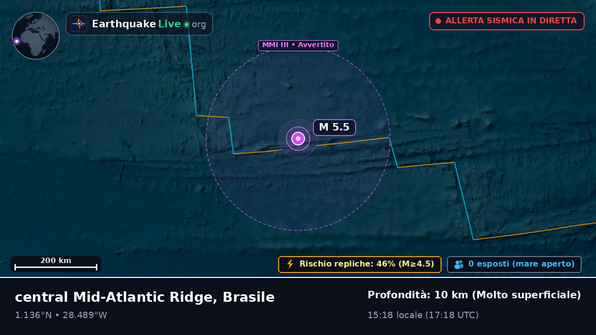 Oceano Atlantico settentrionale (Brasile)