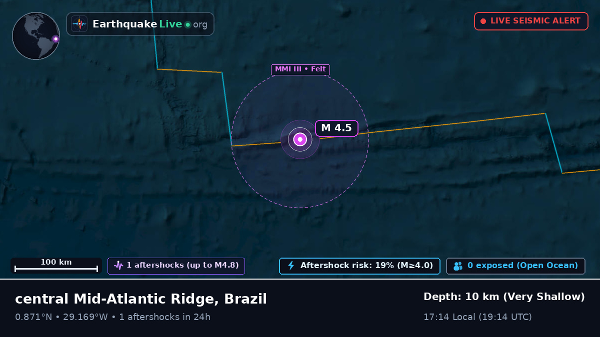North Atlantic Ocean (Brazil)