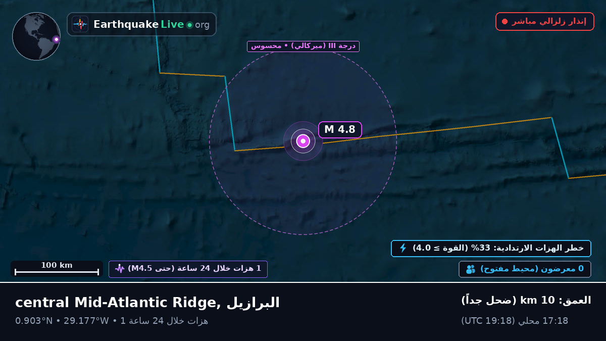 شمال المحيط الأطلسي (البرازيل)
