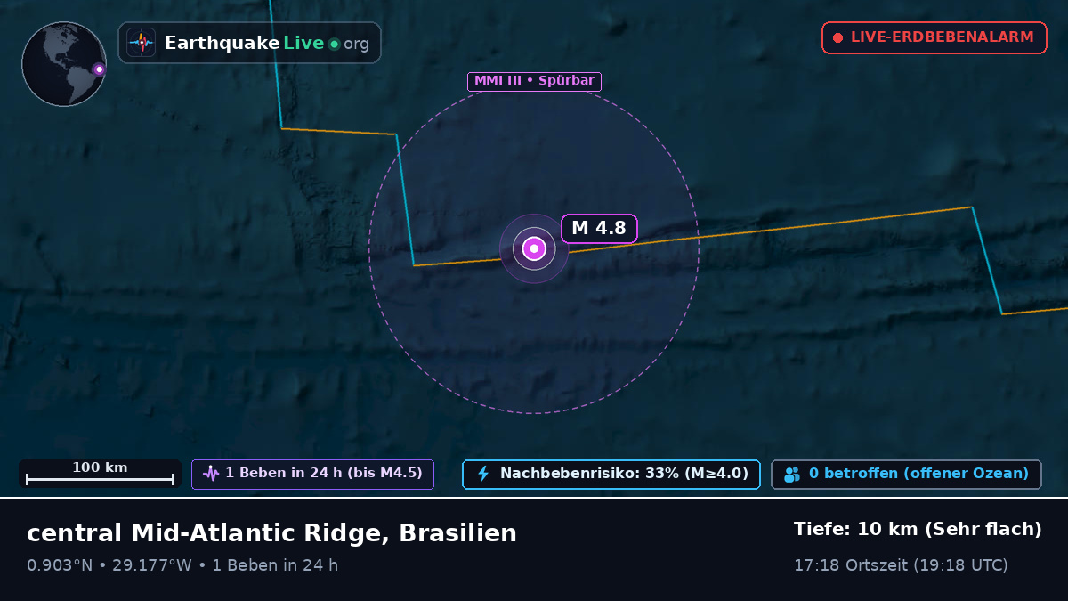 Nordatlantik (Brasilien)