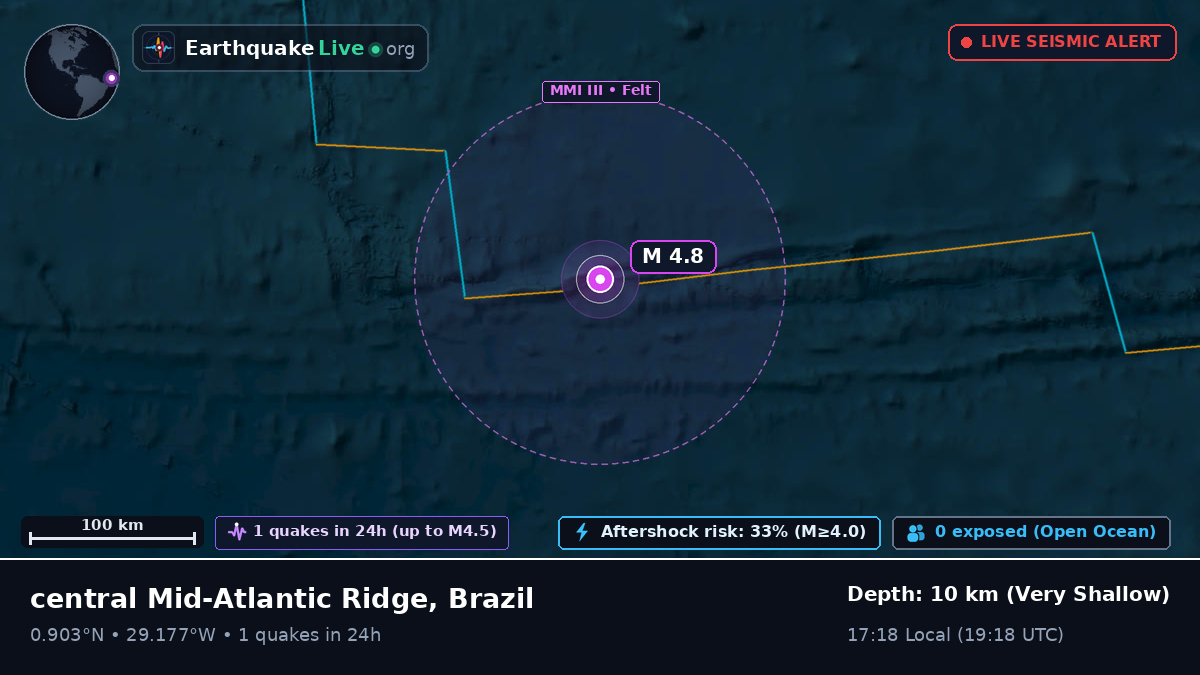 North Atlantic Ocean (Brazil)