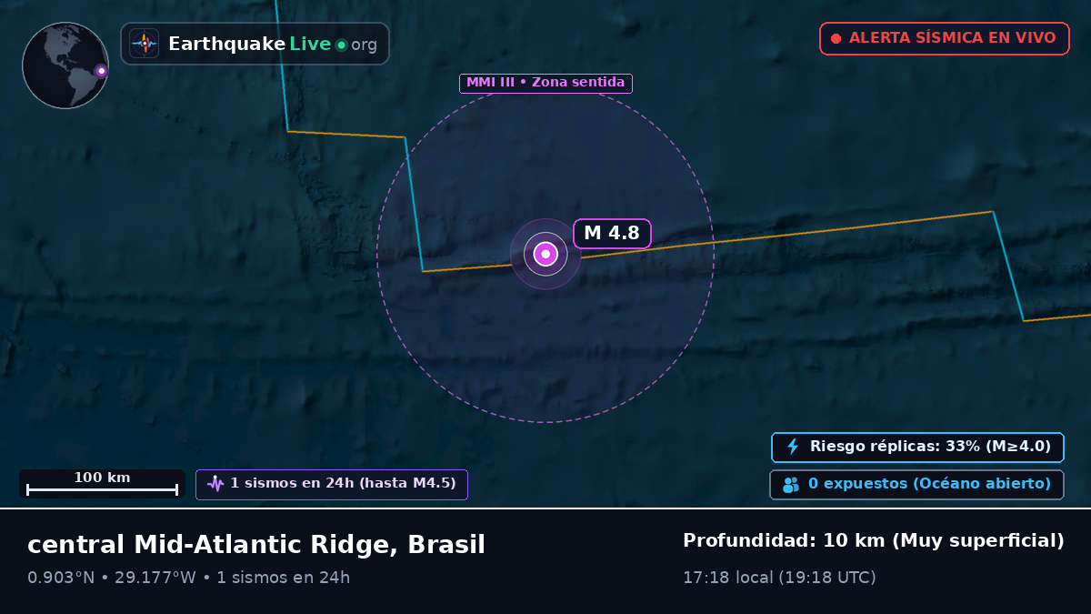 Océano Atlántico Norte (Brasil)
