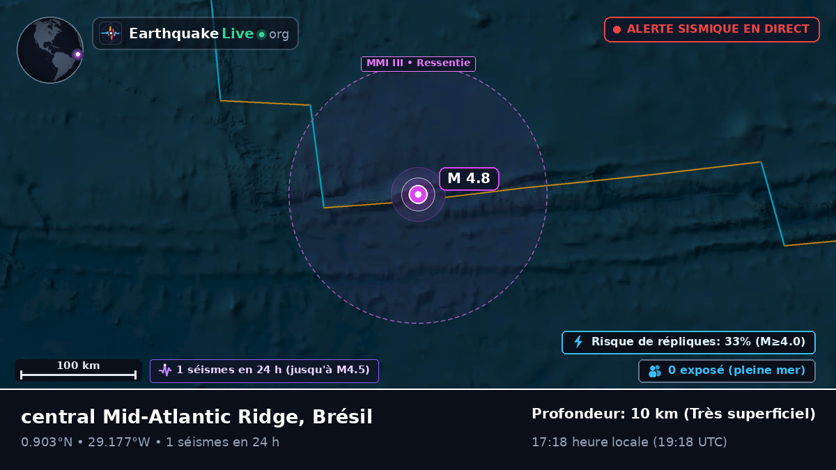 Océan Atlantique Nord (Brésil)