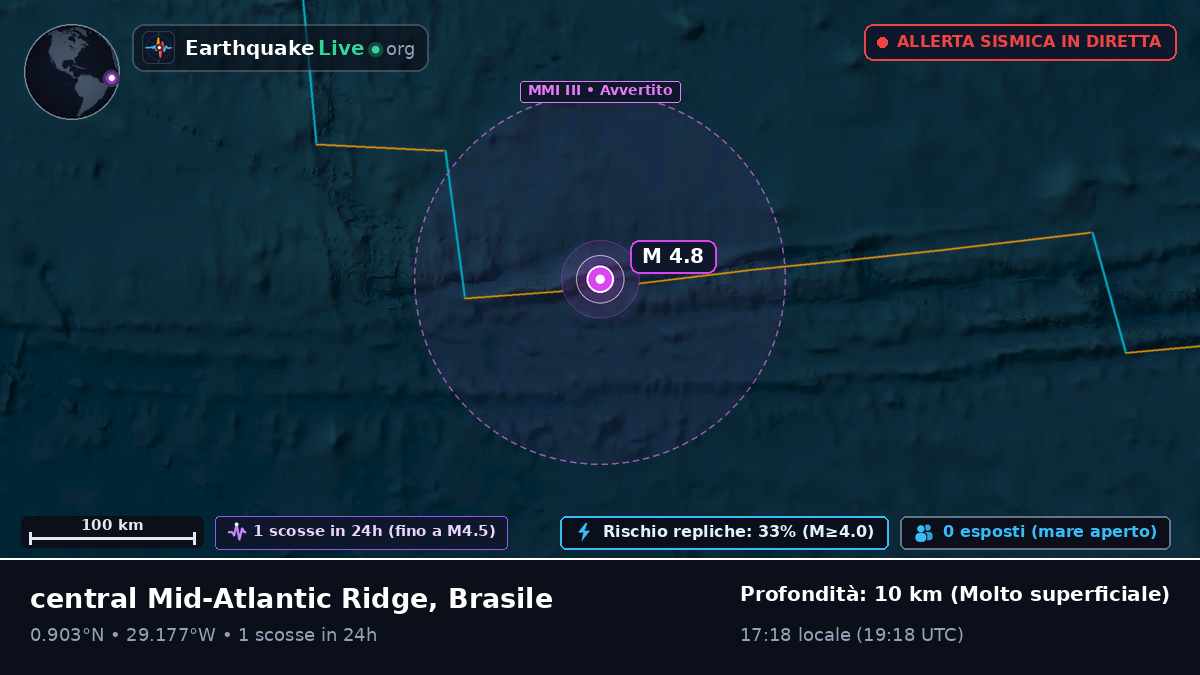 Oceano Atlantico settentrionale (Brasile)