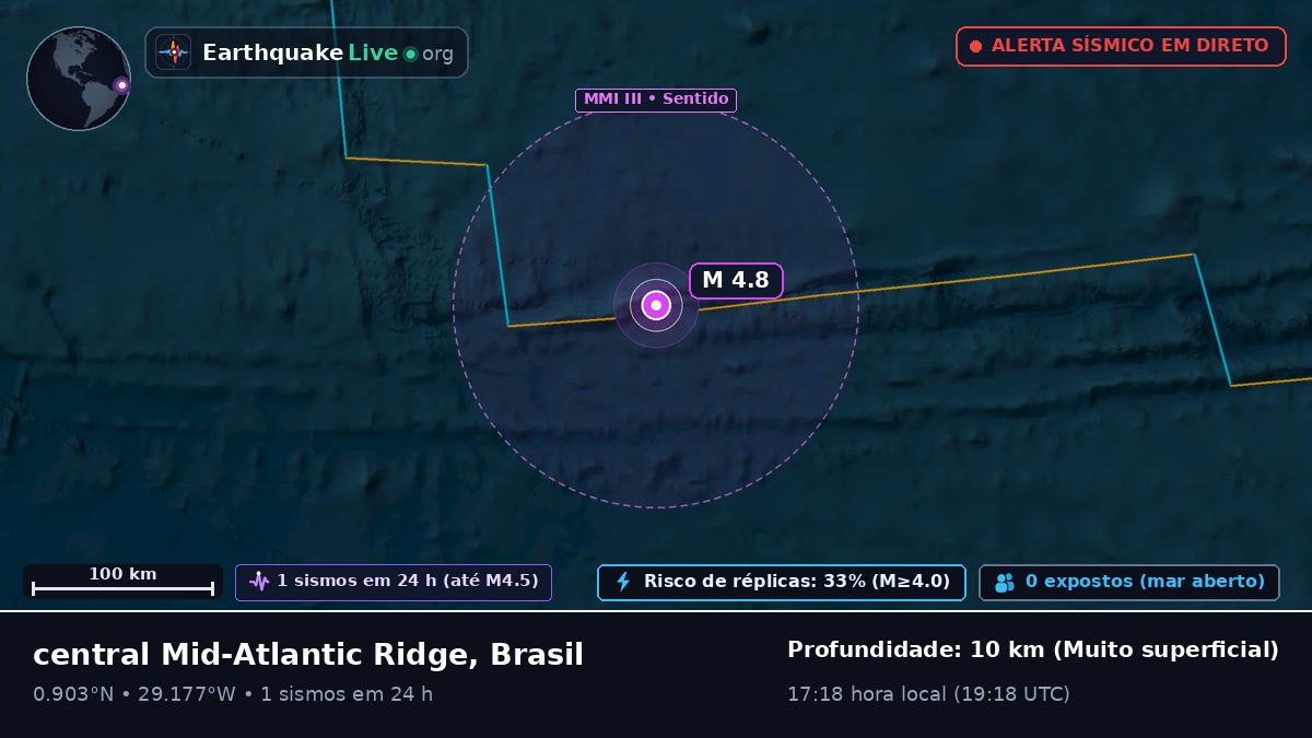 Oceano Atlântico Norte (Brasil)