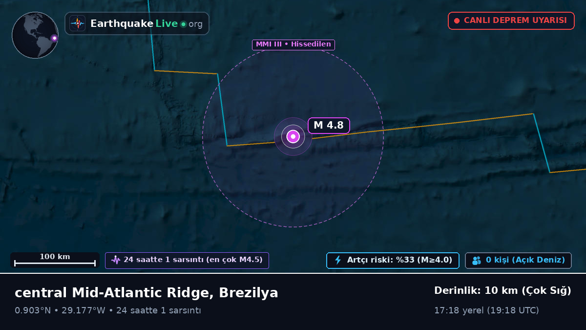 Kuzey Atlantik Okyanusu (Brezilya)