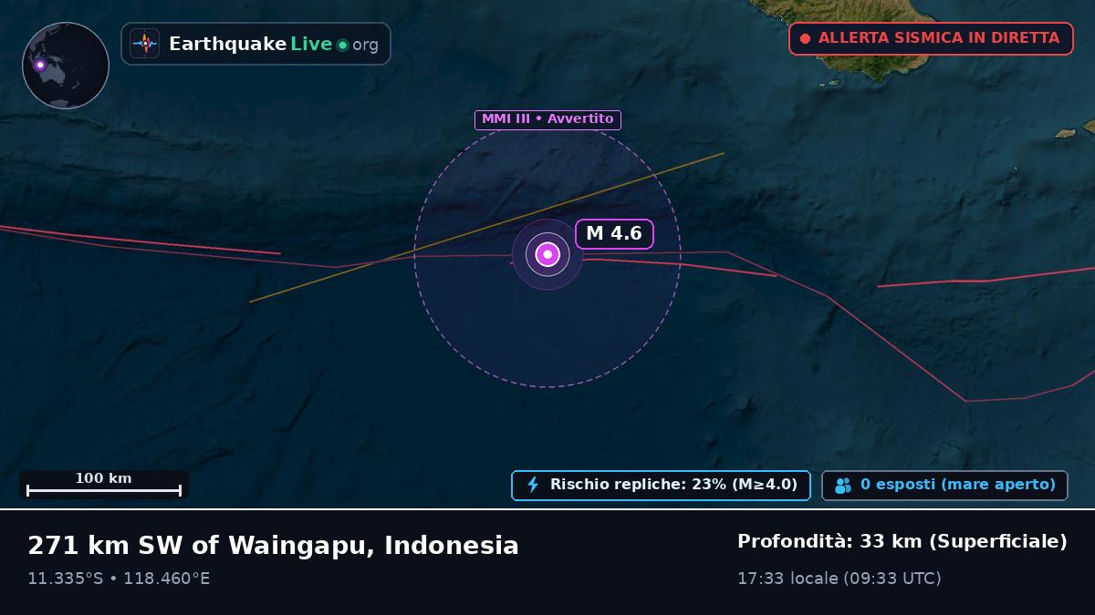 Oceano Indiano (Indonesia)